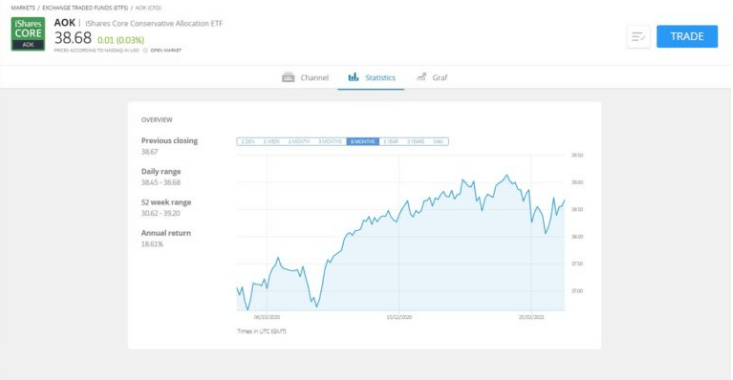 eToro efts