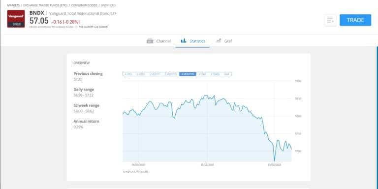 markets analysis on eToro
