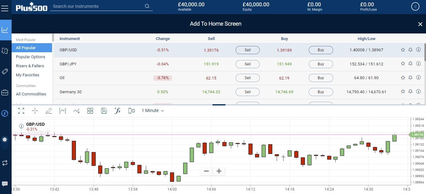 plus500 trading platform